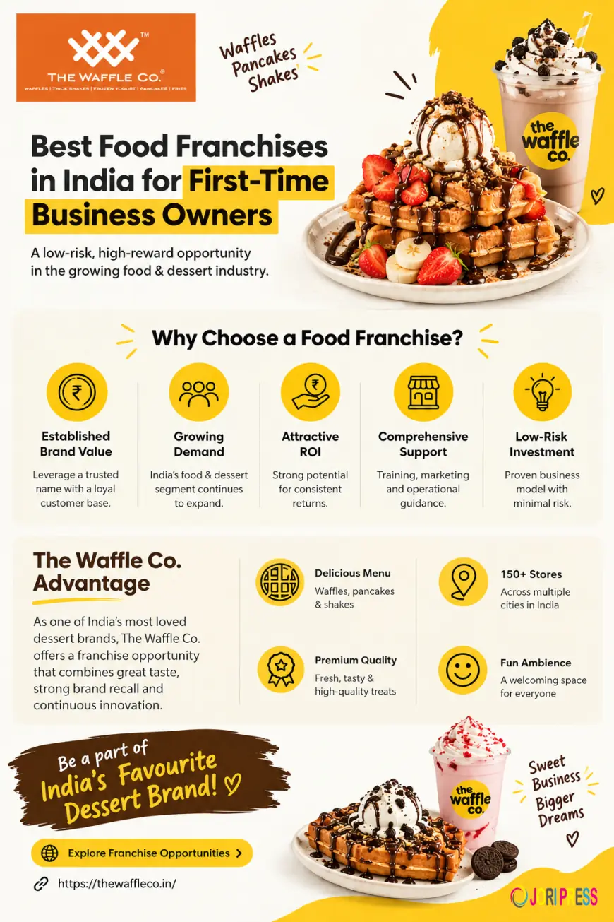 Which Food Franchise Is Best for Beginners in India with Low Investment?