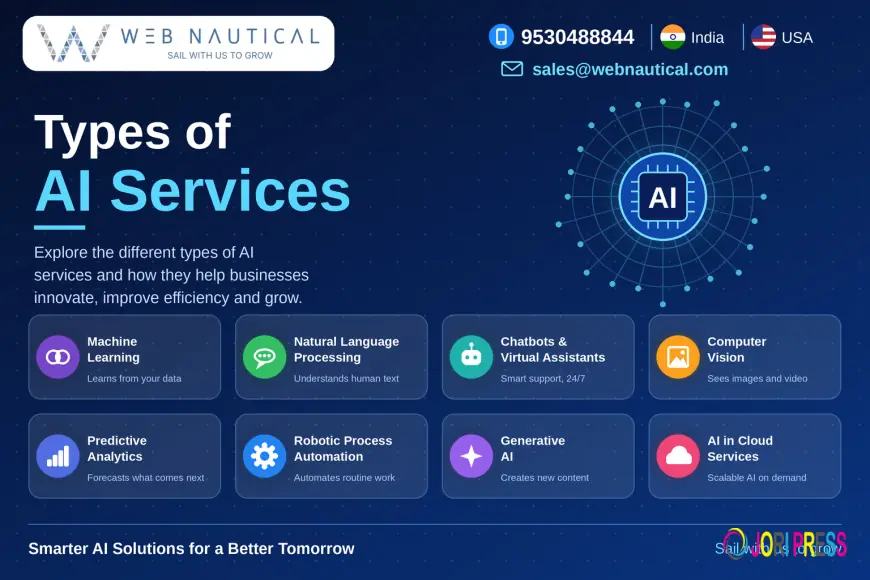 Types of AI Services That Help Businesses Work Smarter | Web Nautical