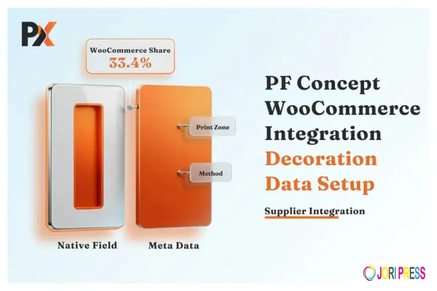 PF Concept WooCommerce Integration: Decoration Data Setup