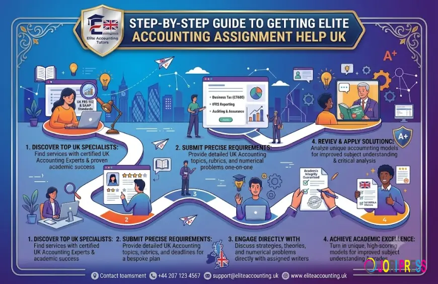 Step-by-Step Guide to Choosing Accounting Assignment Help UK