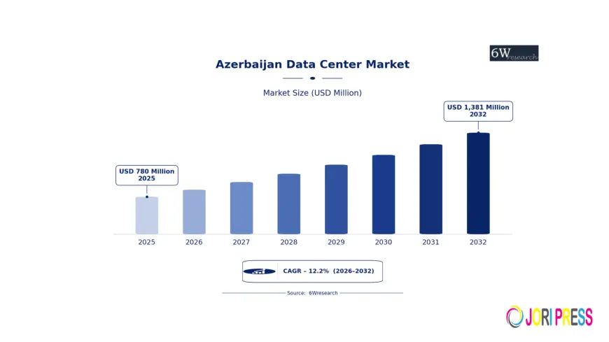 Digital Infrastructure Trends Reshaping Azerbaijan Data Center Market
