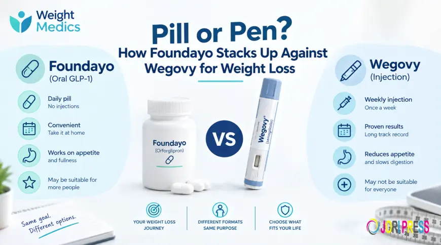 Pill or Pen? How Foundayo Stacks Up Against Wegovy for Weight Loss