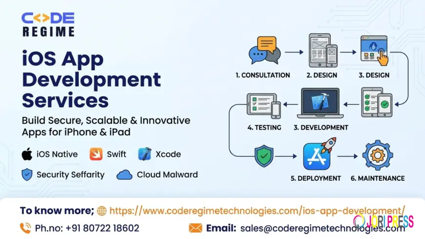 What Are the Latest Trends Shaping iOS Mobile Development?