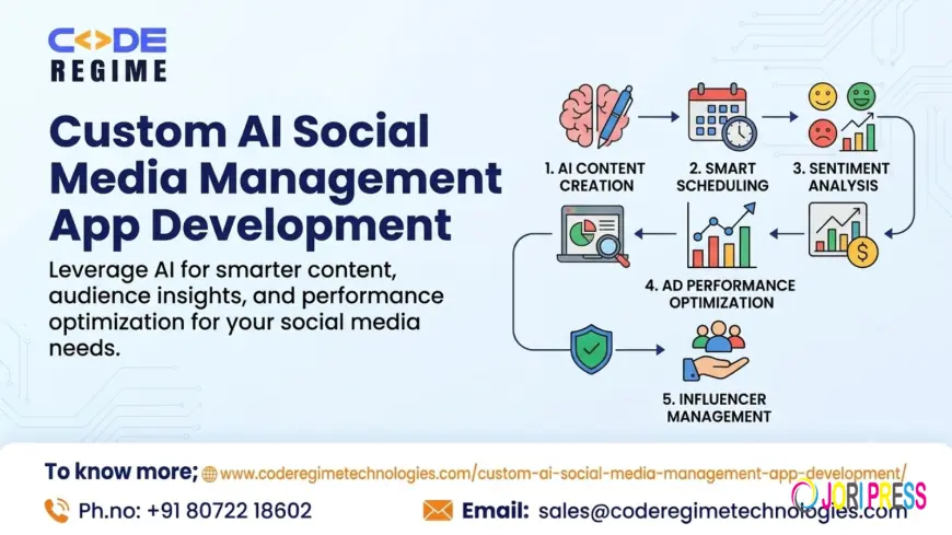 How Can Sentiment Analysis Add Value to a Custom Social Media App?
