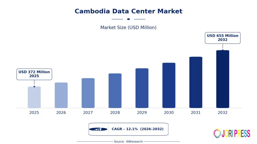 The Infrastructure Story Behind Cambodia Data Center Market