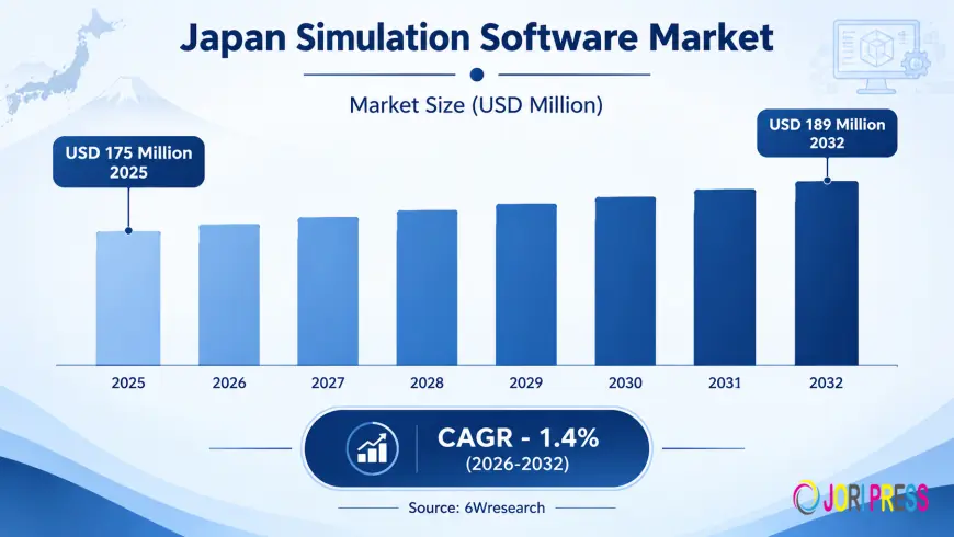 How Can Simulation Software Help Japan’s Aerospace Industry Reach New Heights?