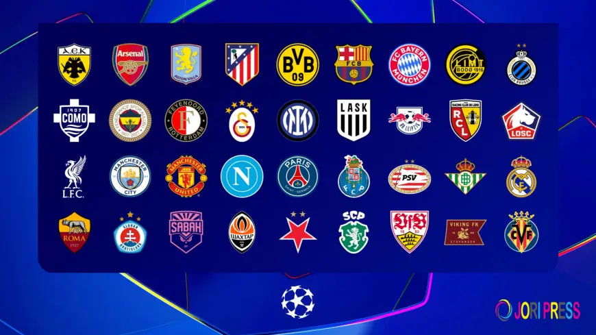 Champions League 2026/27: How the 36-Team League Phase Works