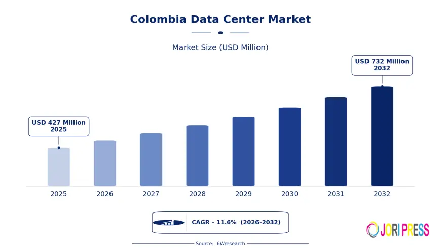 Digital Services Expand Colombia Data Center Market Potential