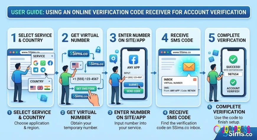 How Do You Use an Online Verification Code Receiver for Account Verification?