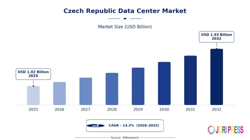 Investment Opportunities Rise in Czech Republic Data Center Market