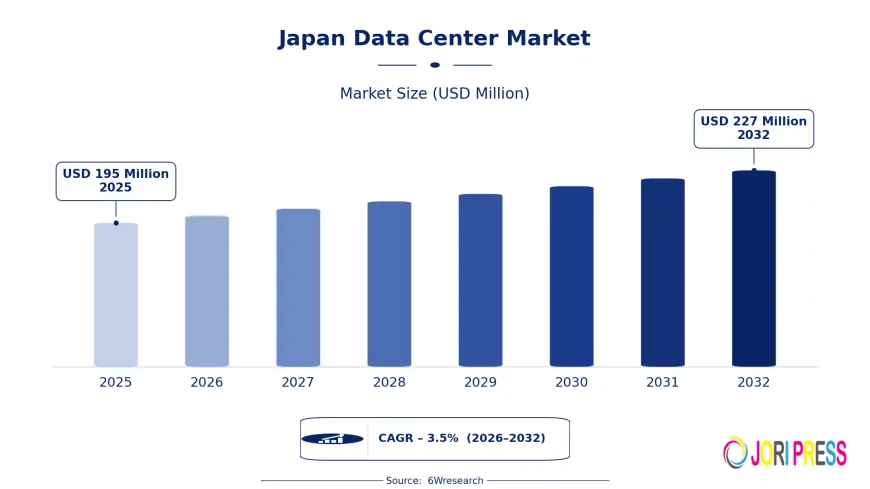 Data Storage Needs Transform Japan Data Center Market Growth