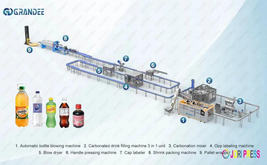 How to Choose the Best Carbonated Drink Filling Machine Manufacturer for Turnkey Projects
