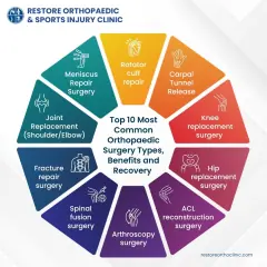 restoreortho clinic